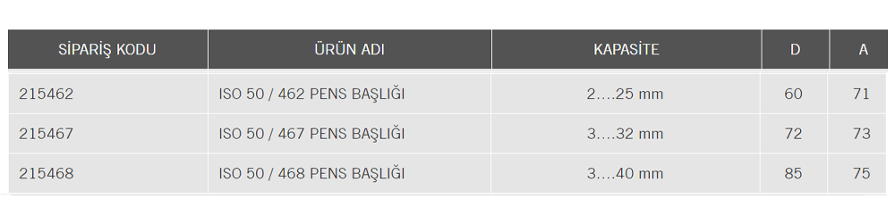 ISO-50 PENS BAŞLIĞI